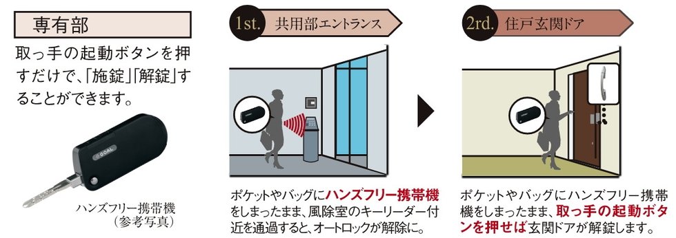 ハンズフリー携帯機