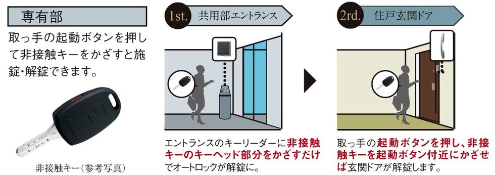 非接触キー