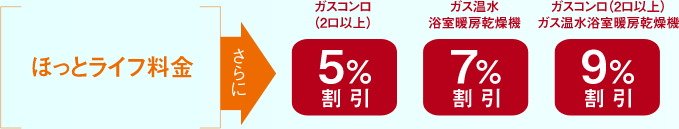 びわ湖ブルーエナジーの「ほっとライフ料金」