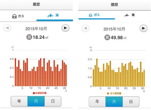エネルギー使用量の見える化