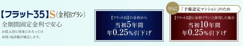 省エネルギー性の基準を満たした「フラット35」S(金利Bプラン)適合物件