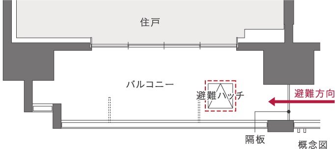 バルコニー避難ハッチ