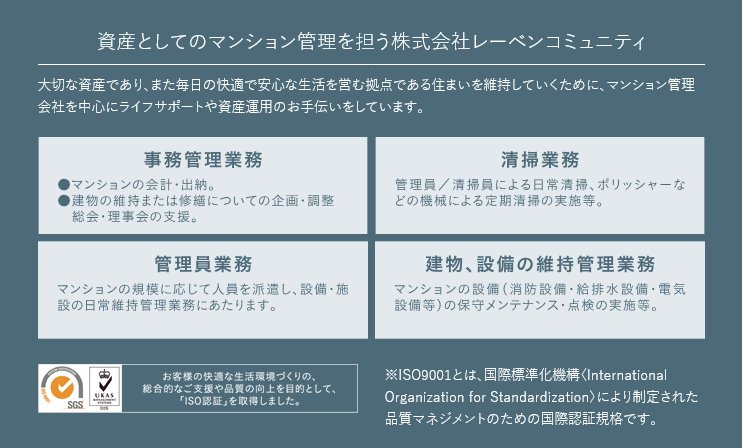 株式会社レーベンコミュニティ