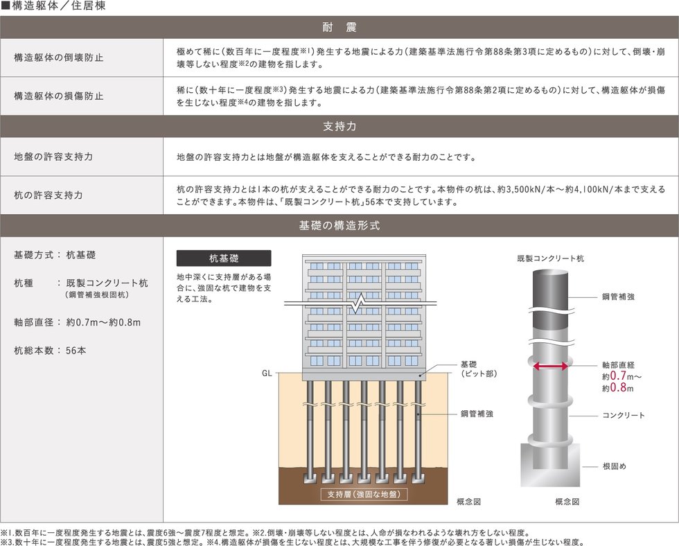 構造安定に関する基礎知識