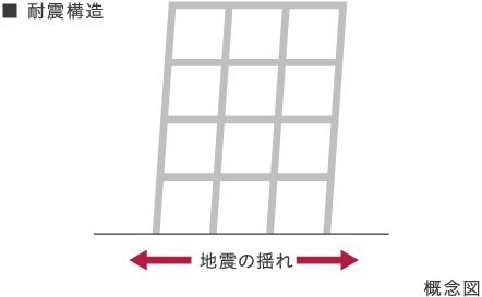 耐震構造