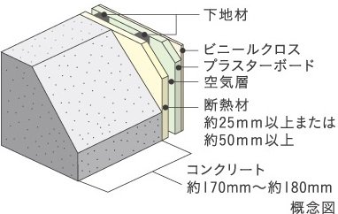 外壁(室内側仕上)