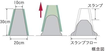 コンクリートスランプ試験