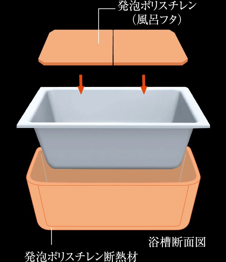 浴槽のお湯が冷めにくい「保温浴槽」