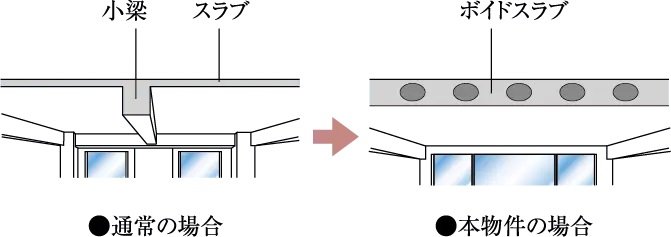 ボイドスラブ工法