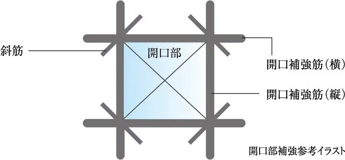 開口部補強