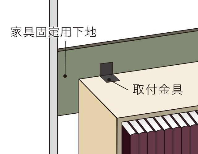 家具転倒の備え
家具固定用下地