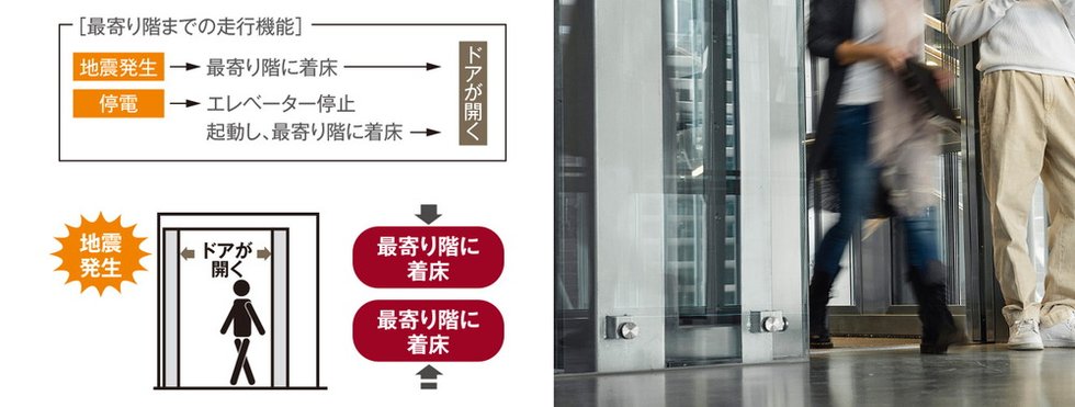 地震時・停電時
自動着床装置付きエレベーター