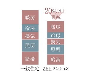 エネルギーを上手に使う高効率なシステム導入