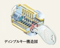 ディンプルキー