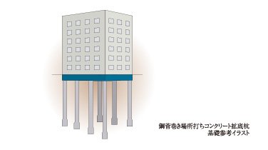 杭基礎