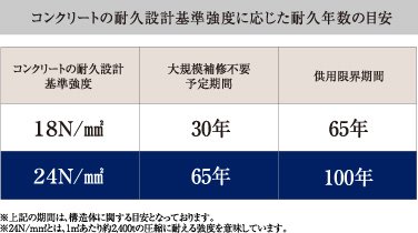 コンクリート強度