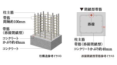 柱構造・溶接閉鎖型帯筋