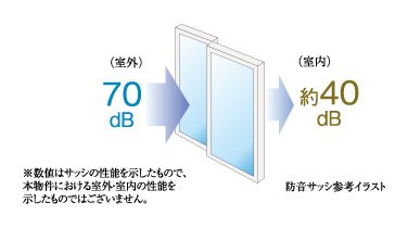 防音サッシ