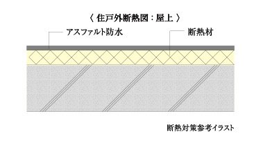 断熱対策