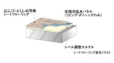 △LL(I)-4・LL-45等級シートフローリング