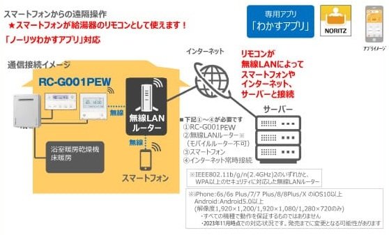 IoT（Internet of Things）で住まいを快適・安全に