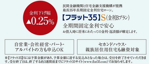 省エネルギー性の基準を満たした「フラット35」S（金利Bプラン）適合物件