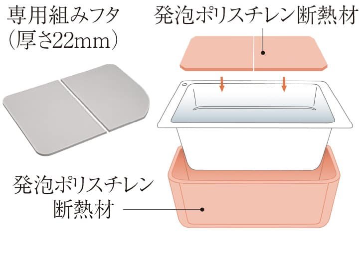 保温浴槽（専用組みフタ・フック付）