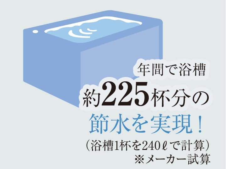 超節水4.8L便器