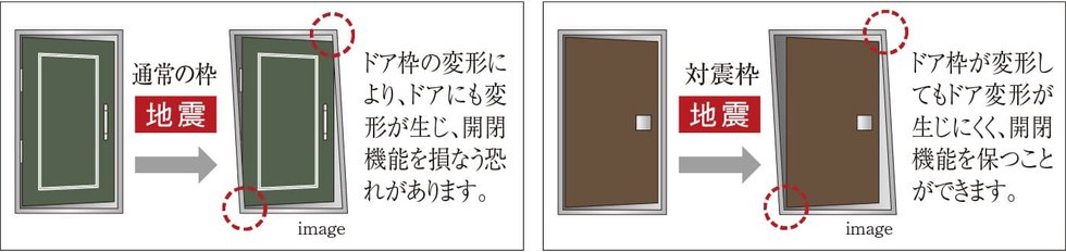 地震対策が施された玄関ドア