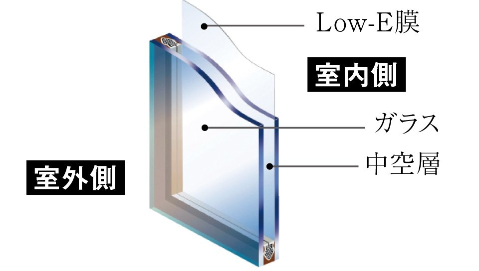 Low-E複層ガラス