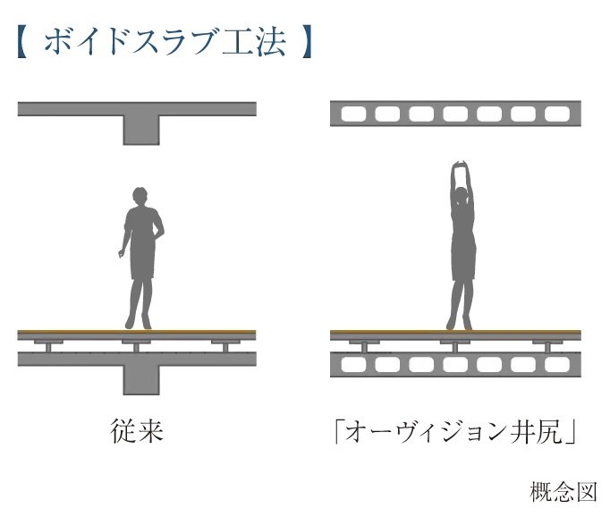 ボイドスラブ工法