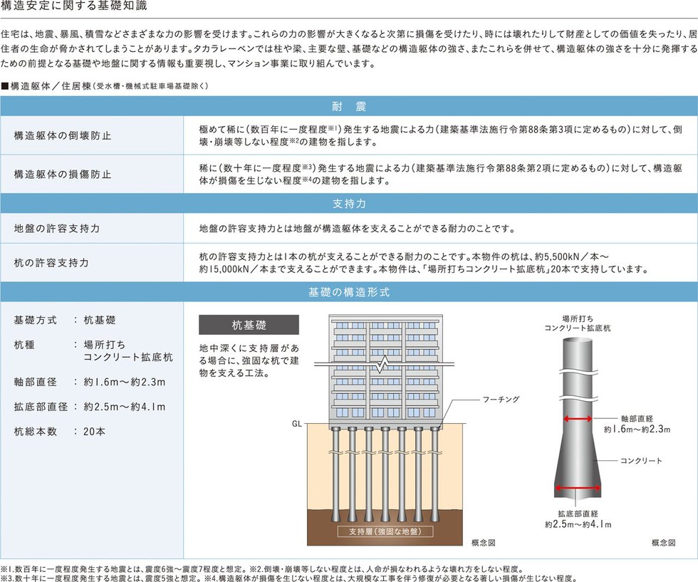構造安定に関する基礎知識