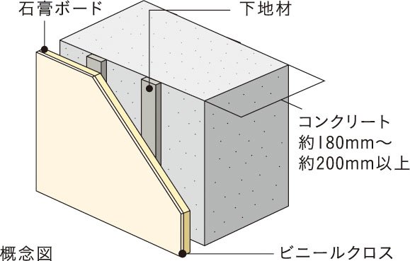 戸境壁