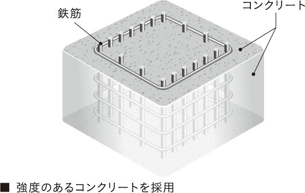 コンクリート