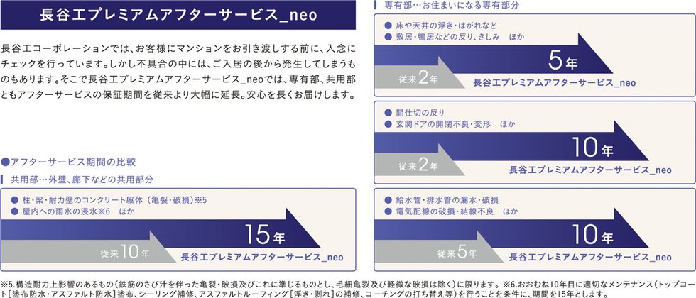 居住後も安心が続くアフターサービス