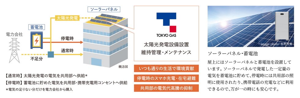 太陽光エネルギーサービス「ヒナタオソーラー」