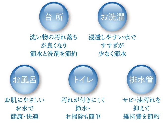 水処理装置 エルセ