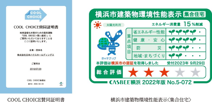 「COOL CHOICE」に賛同