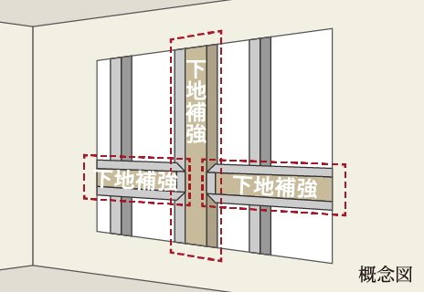 手すり下地
（玄関・洗面・トイレ）