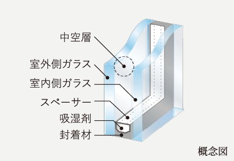 複層ガラス