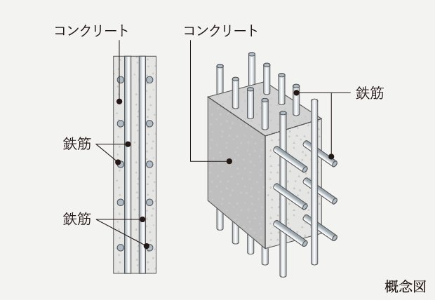 ダブル配筋
