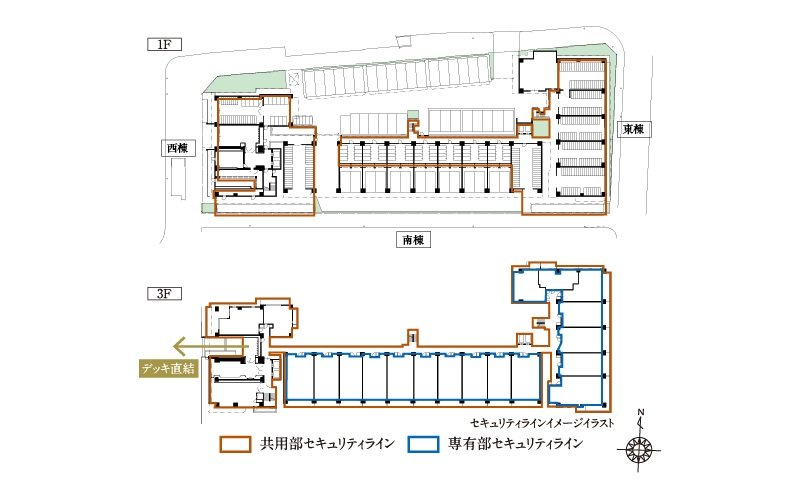 セキュリティゾーン