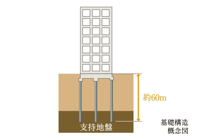 基礎構造