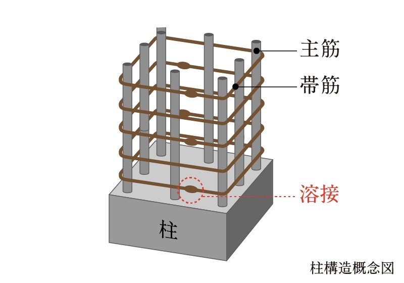 柱構造