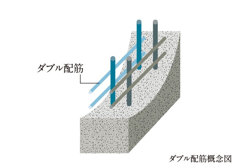 ダブル配筋