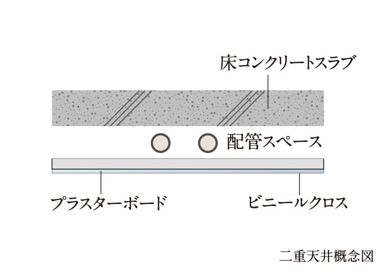 二重天井