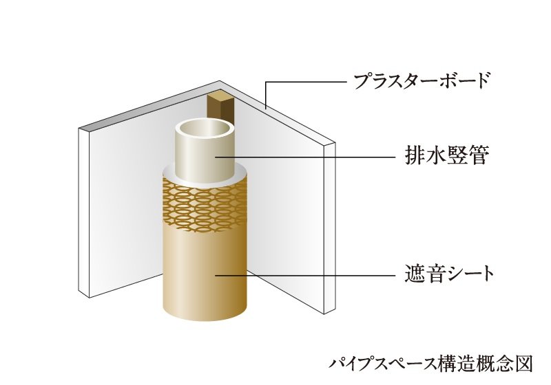 排水管廻りの遮音対策