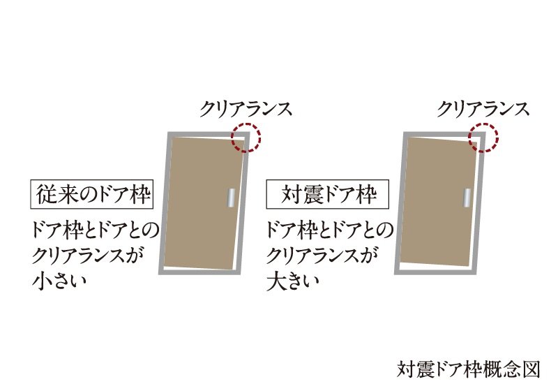 対震ドア枠