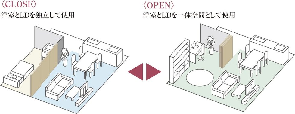 連結引き戸