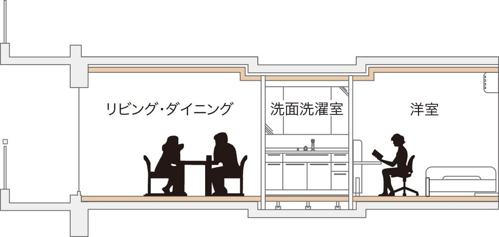 フルフラット設計